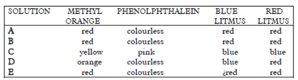 CBSE Class 7 Science Sample Paper Set U