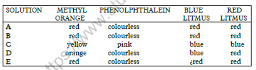 CBSE Class 7 Science Sample Paper Set V