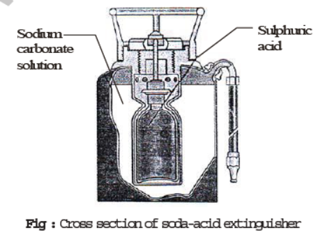 CBSE Class 8 Science Combustion and Flame Chapter Notes