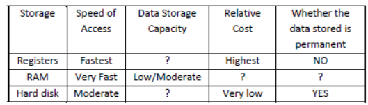 CBSE Class 8 Computer Science Sample Paper Set L