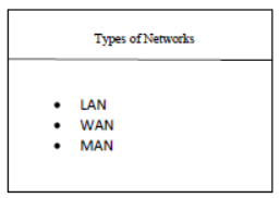 CBSE Class 8 Computer Science Sample Paper Set L