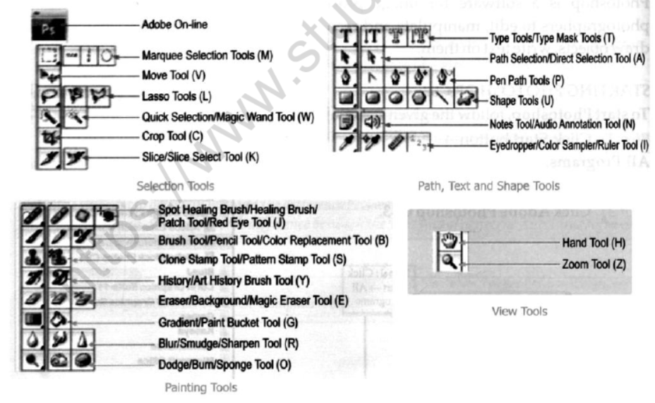 CBSE Class 9 Computer Science Photoshop Notes