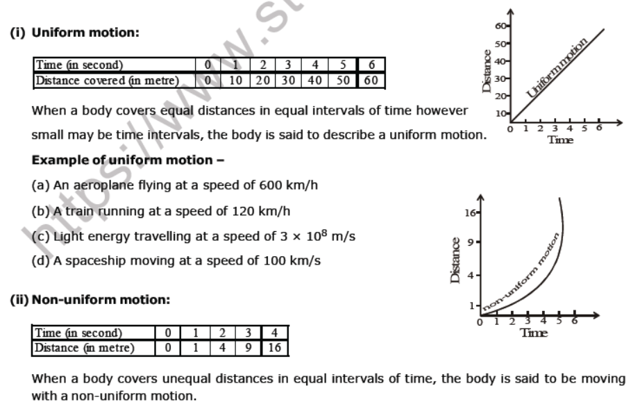 CBSE Class 9 Science Motion Notes Set A
