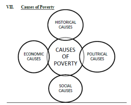CBSE_Class_9_Social_Science_Poverty_as_Challege_Notes