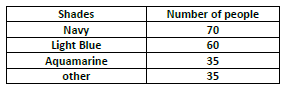 Class 8 Maths Data Handling Worksheet Set A 1