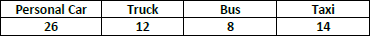 Class 8 Maths Data Handling Worksheet Set A 2