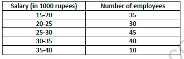 Class 8 Maths Data Handling Worksheet Set A 3