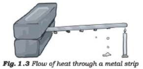 Class 7 Science Heat Advanced Notes