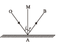 Class 7 Science Light Advanced Notes