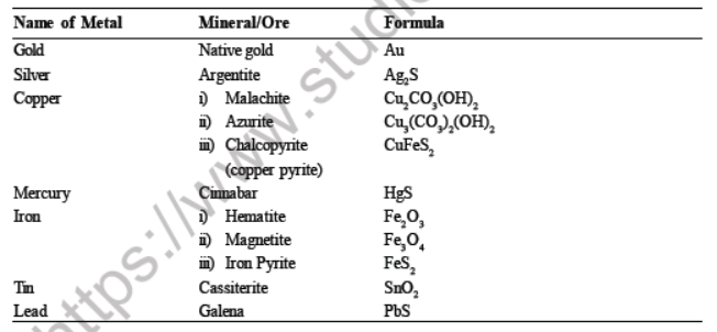 Class 7 Science Metals and Non Metals Advanced Notes