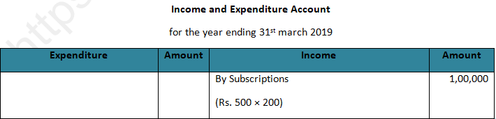 DK Goel Solutions Class 12 Accountancy Chapter 1 Financial Statements of Not for Profit Organisations-10