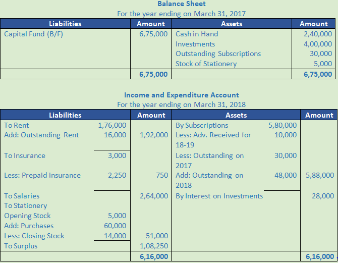 DK Goel Solutions Class 12 Accountancy Chapter 1 Financial Statements of Not for Profit Organisations-105