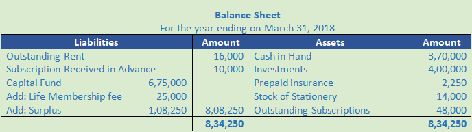 DK Goel Solutions Class 12 Accountancy Chapter 1 Financial Statements of Not for Profit Organisations-106