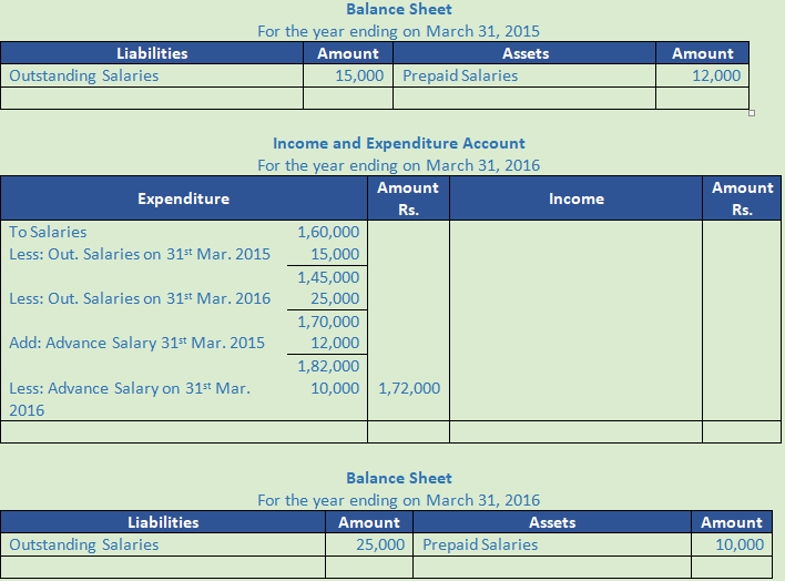 DK Goel Solutions Class 12 Accountancy Chapter 1 Financial Statements of Not for Profit Organisations-107