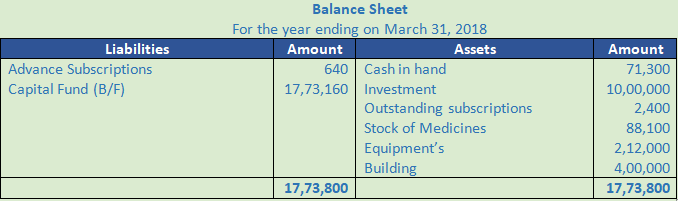 DK Goel Solutions Class 12 Accountancy Chapter 1 Financial Statements of Not for Profit Organisations-109