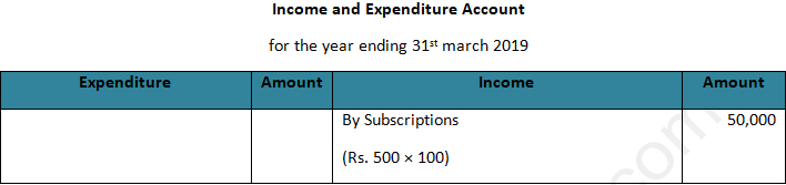 DK Goel Solutions Class 12 Accountancy Chapter 1 Financial Statements of Not for Profit Organisations-11