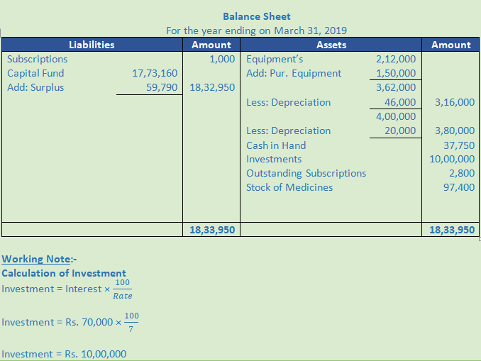 DK Goel Solutions Class 12 Accountancy Chapter 1 Financial Statements of Not for Profit Organisations-111