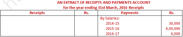 DK Goel Solutions Class 12 Accountancy Chapter 1 Financial Statements of Not for Profit Organisations-112