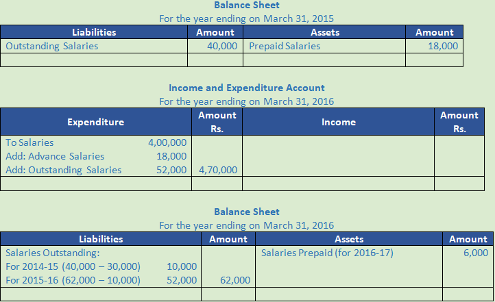 DK Goel Solutions Class 12 Accountancy Chapter 1 Financial Statements of Not for Profit Organisations-113