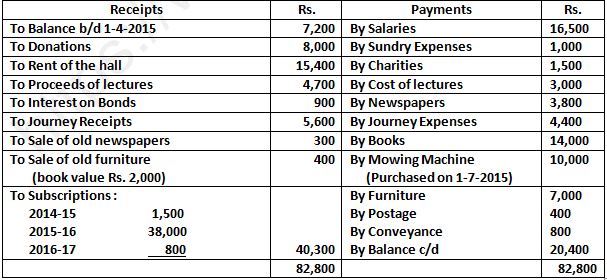 DK Goel Solutions Class 12 Accountancy Chapter 1 Financial Statements of Not for Profit Organisations-114