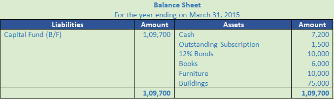 DK Goel Solutions Class 12 Accountancy Chapter 1 Financial Statements of Not for Profit Organisations-115