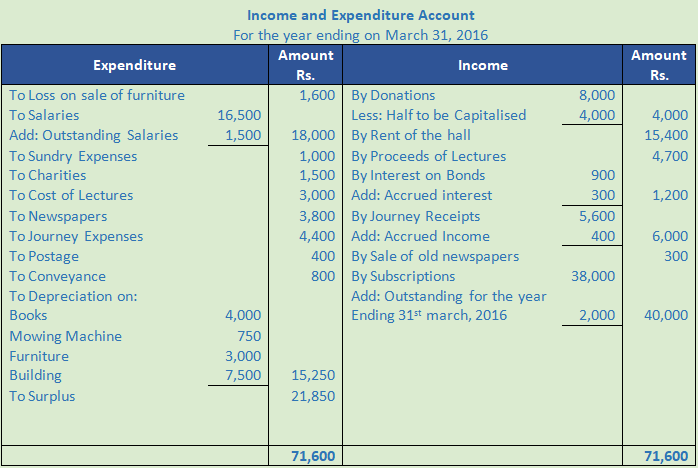 DK Goel Solutions Class 12 Accountancy Chapter 1 Financial Statements of Not for Profit Organisations-116