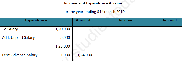 DK Goel Solutions Class 12 Accountancy Chapter 1 Financial Statements of Not for Profit Organisations-12