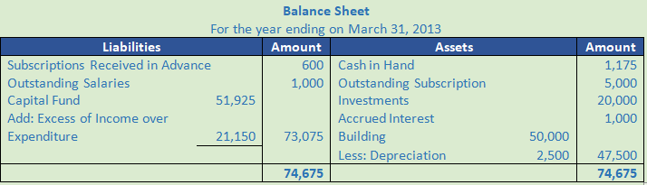 DK Goel Solutions Class 12 Accountancy Chapter 1 Financial Statements of Not for Profit Organisations-124