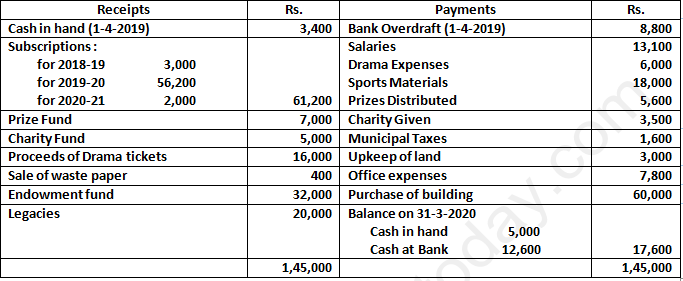 DK Goel Solutions Class 12 Accountancy Chapter 1 Financial Statements of Not for Profit Organisations-125