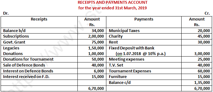 DK Goel Solutions Class 12 Accountancy Chapter 1 Financial Statements of Not for Profit Organisations-128