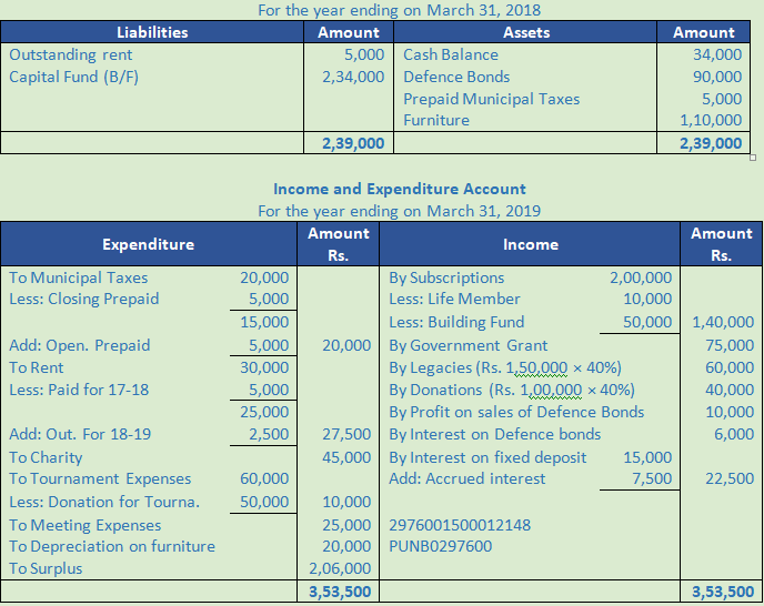 DK Goel Solutions Class 12 Accountancy Chapter 1 Financial Statements of Not for Profit Organisations-129