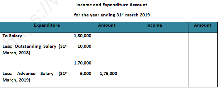 DK Goel Solutions Class 12 Accountancy Chapter 1 Financial Statements of Not for Profit Organisations-13