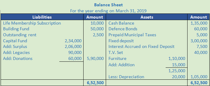 DK Goel Solutions Class 12 Accountancy Chapter 1 Financial Statements of Not for Profit Organisations-130