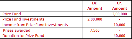 DK Goel Solutions Class 12 Accountancy Chapter 1 Financial Statements of Not for Profit Organisations-131