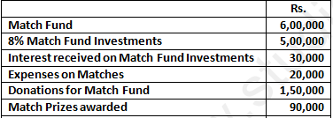 DK Goel Solutions Class 12 Accountancy Chapter 1 Financial Statements of Not for Profit Organisations-133