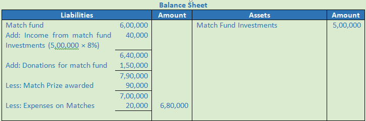 DK Goel Solutions Class 12 Accountancy Chapter 1 Financial Statements of Not for Profit Organisations-134