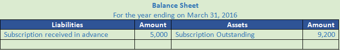 DK Goel Solutions Class 12 Accountancy Chapter 1 Financial Statements of Not for Profit Organisations-136