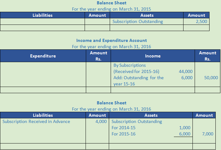 DK Goel Solutions Class 12 Accountancy Chapter 1 Financial Statements of Not for Profit Organisations-137