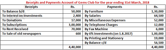 DK Goel Solutions Class 12 Accountancy Chapter 1 Financial Statements of Not for Profit Organisations-138