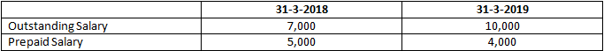 DK Goel Solutions Class 12 Accountancy Chapter 1 Financial Statements of Not for Profit Organisations-14