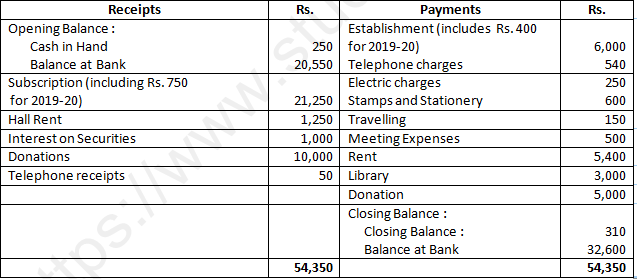 DK Goel Solutions Class 12 Accountancy Chapter 1 Financial Statements of Not for Profit Organisations-140