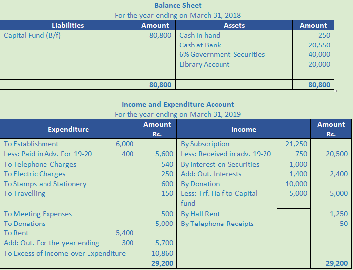 DK Goel Solutions Class 12 Accountancy Chapter 1 Financial Statements of Not for Profit Organisations-141