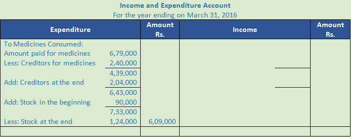 DK Goel Solutions Class 12 Accountancy Chapter 1 Financial Statements of Not for Profit Organisations-143