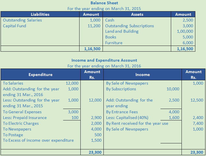 DK Goel Solutions Class 12 Accountancy Chapter 1 Financial Statements of Not for Profit Organisations-147