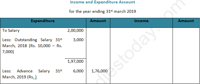 DK Goel Solutions Class 12 Accountancy Chapter 1 Financial Statements of Not for Profit Organisations-15