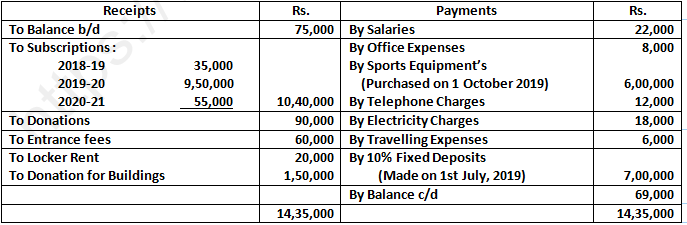 DK Goel Solutions Class 12 Accountancy Chapter 1 Financial Statements of Not for Profit Organisations-154