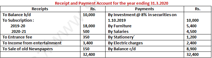 DK Goel Solutions Class 12 Accountancy Chapter 1 Financial Statements of Not for Profit Organisations-156