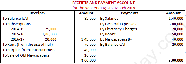 DK Goel Solutions Class 12 Accountancy Chapter 1 Financial Statements of Not for Profit Organisations-159