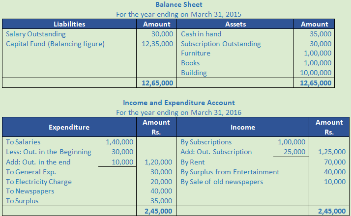 DK Goel Solutions Class 12 Accountancy Chapter 1 Financial Statements of Not for Profit Organisations-160