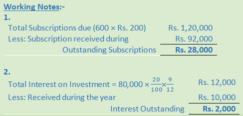 DK Goel Solutions Class 12 Accountancy Chapter 1 Financial Statements of Not for Profit Organisations-164